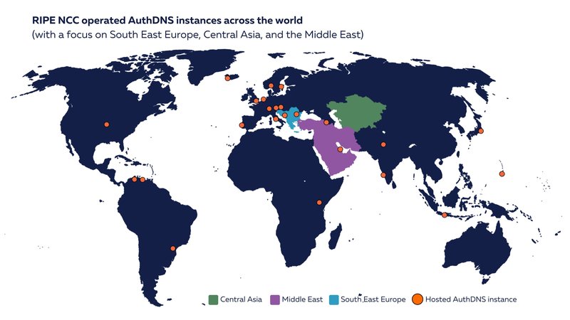 RIPE NCC-Operated AuthDNS Instances