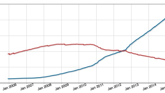 Lirs with and without IPv6