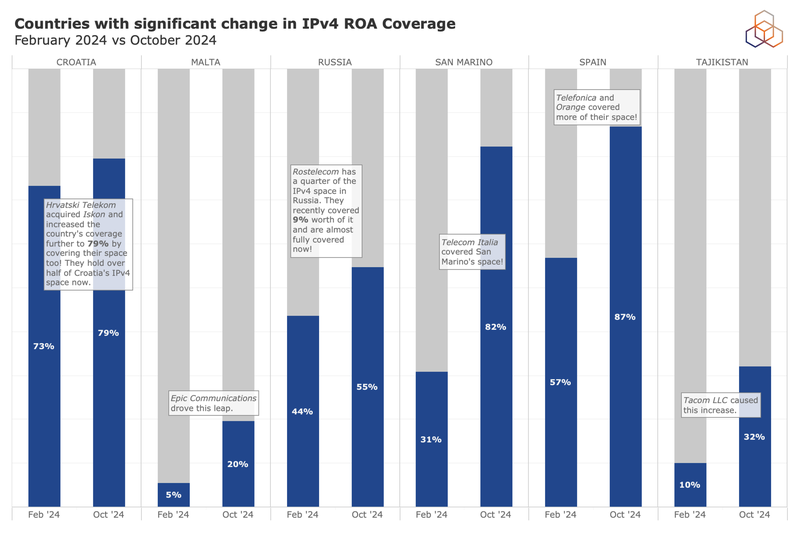 ROA Oct 2024 Forum