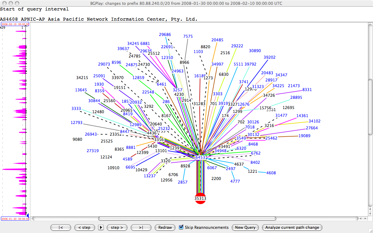 Cisco route map. Таблица номера as BGP.